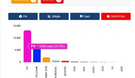 PS thellon rezultatin edhe me votat e Diasporës, siguron mbi 6 mijë