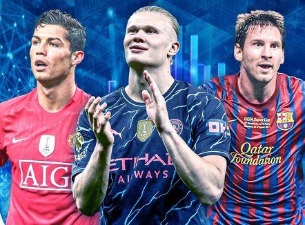 Haaland për Messin dhe Ronaldon: Askush nuk mund t’u afrohet atyre