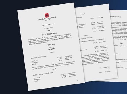 Publikohet projektbuxheti 2026, ku do të shkojnë taksat, çfarë projektesh të reja do hapen?