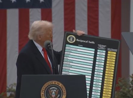 “Ka pasoja katastrofike”, Supremja vë në pikëpyetje ligjshmërinë e tarifave të Trump