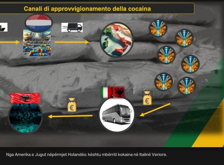 Lidhje me Sacra Corona Unita, si operonte grupi shqiptar i trafikut të drogës, kokaina ‘Bugati’ nga Amerika Latine