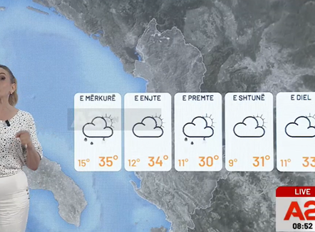 “S’ka më temperatura ekstreme, freskohet moti”, kushtet atmosferike për ditët në vijim