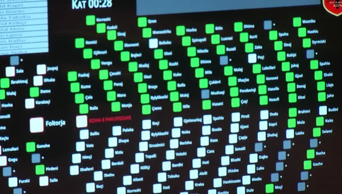 Kuvendi miraton amnistinë penale, 466 të dënuar do të lirohen