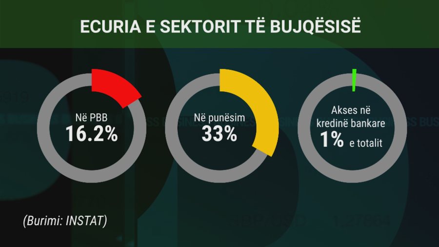 Shpallet lista, ja sa para do të marrin fermerët nga shteti