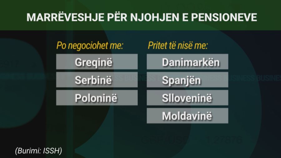 Kush përfiton nga marrëveshja e pensioneve me Italinë?