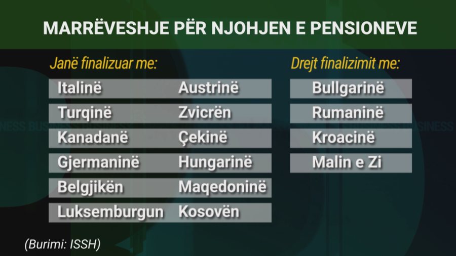 Kush përfiton nga marrëveshja e pensioneve me Italinë?