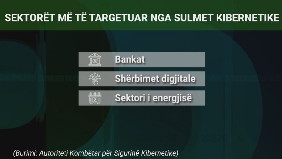 Cilët janë sektorët më të targetuar nga sulmet