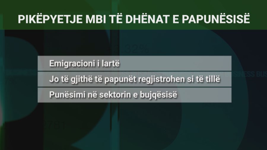 What is the unemployment rate in Albania?