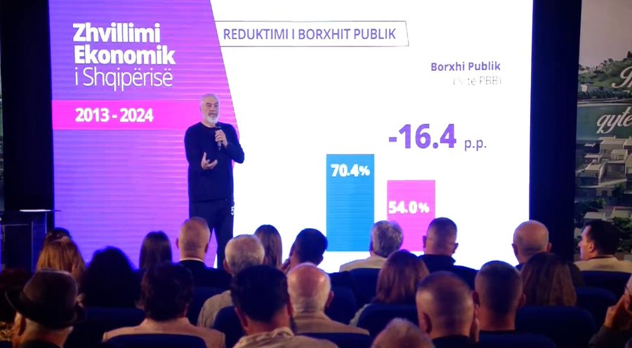 Rama: Shkodra një nga më të financuarat, rrëzon mitin