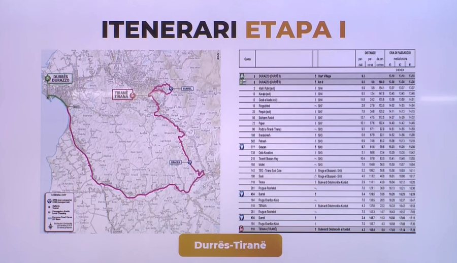 “Giro D’italia”, ja kufizimet dhe rrugët që do