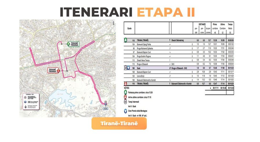 “Giro d’Italia”, ja rrugët ku ndalohet dhe kufizohet