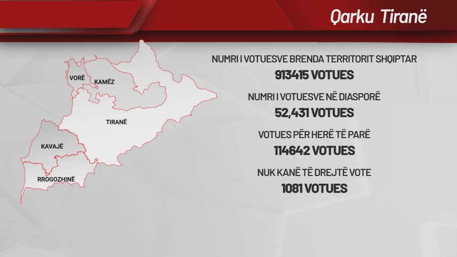 Electoral race in Tirana, the district that decides the fate of the Assembly