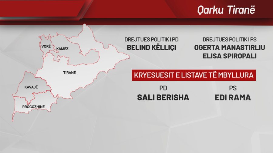 Electoral race in Tirana, the district that decides the fate of the Assembly