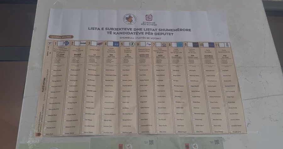 Probleme në qarkun e Shkodrës, nuk kanë mbërritur