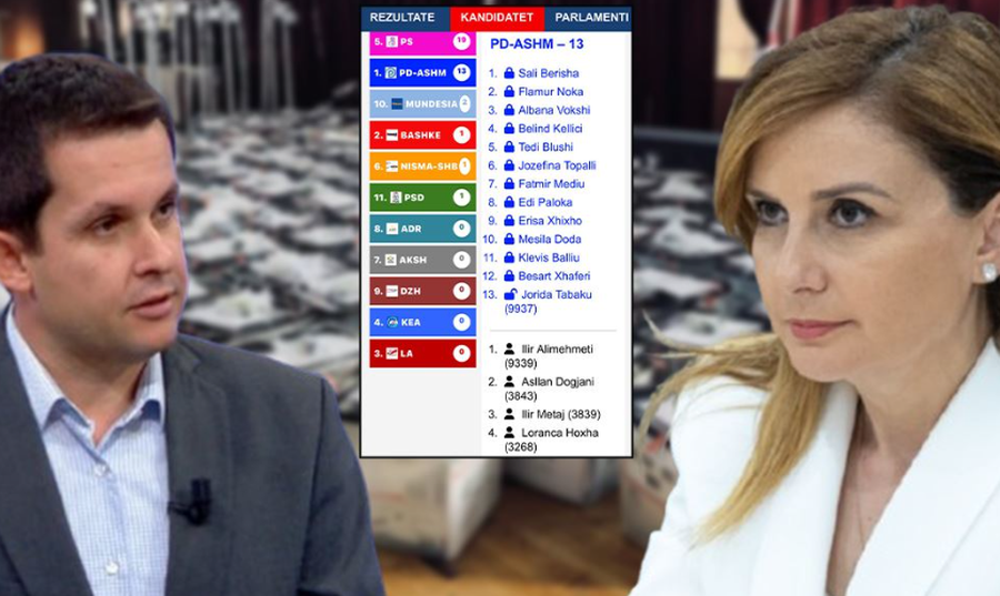 “Lufta” për mandatin e 13 të PD në Tiranë,