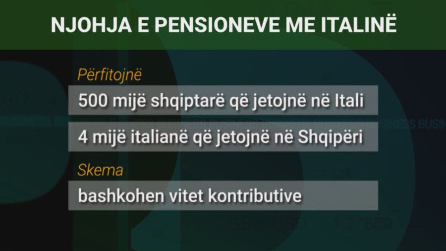 Pensionet me Italinë, ja çfarë përfitojnë