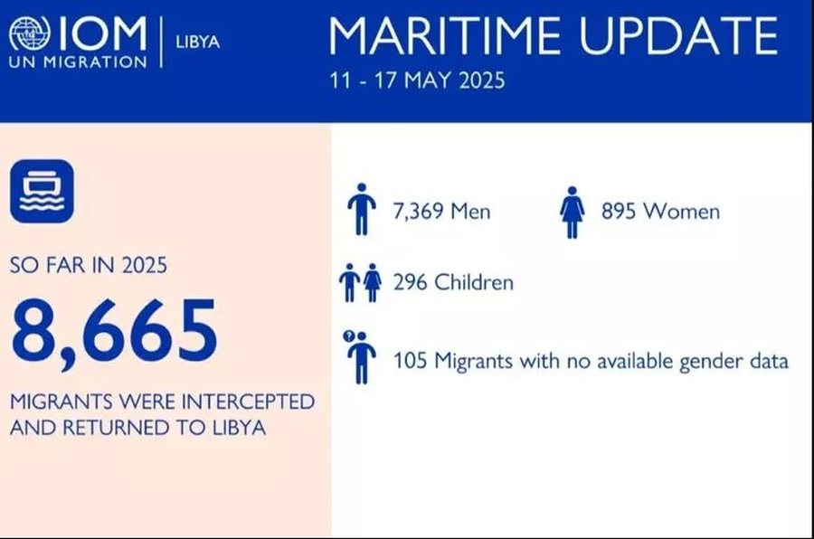 IOM raises alarm: 160 deaths in the Mediterranean since the beginning of the