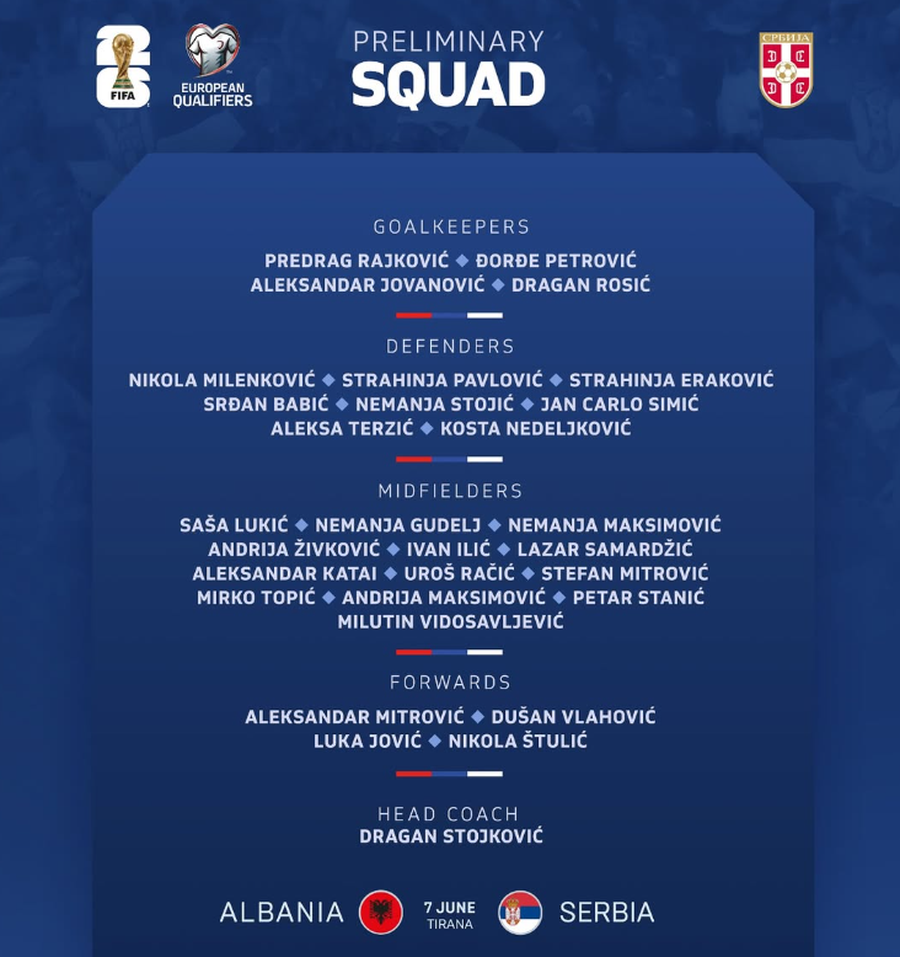 Sfida me Shqipërinë, Serbia publikon listën me futbollistët