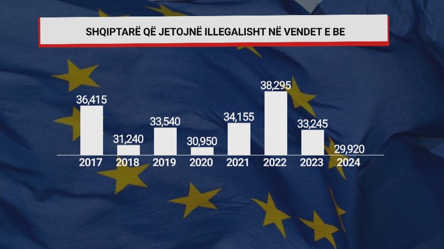 Karta e azilit s'funksionon, më shumë se 15 mijë