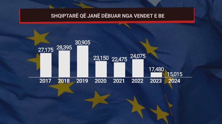 Karta e azilit s'funksionon, më shumë se 15 mijë