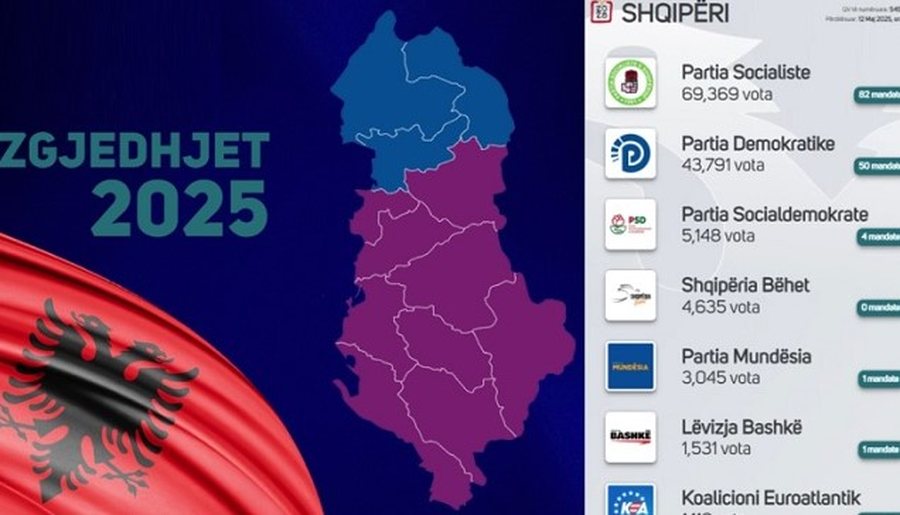Zgjedhjet e 11 majit, reagon ambasada amerikane: Urojmë popullin e