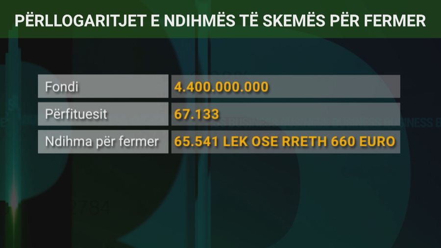 Kush përfiton nga fondi i skemës kombëtare në bujqësi?