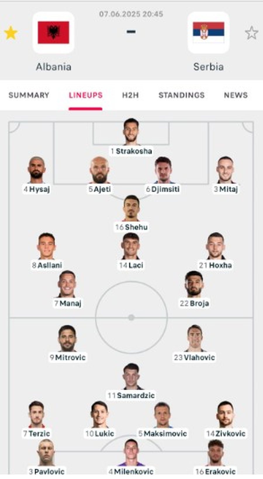 Ndeshja Shqipëri-Serbi në ‘Air Albania’, dalin formacionet