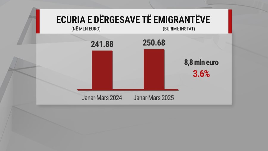 Me pensionin s’ia dalin dot, emigrantët shqiptarë po ju