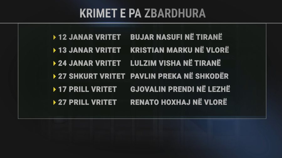 Ende të pazbardhur 6 atentate. Në 6 muaj 19 vrasje, nga vrasësit