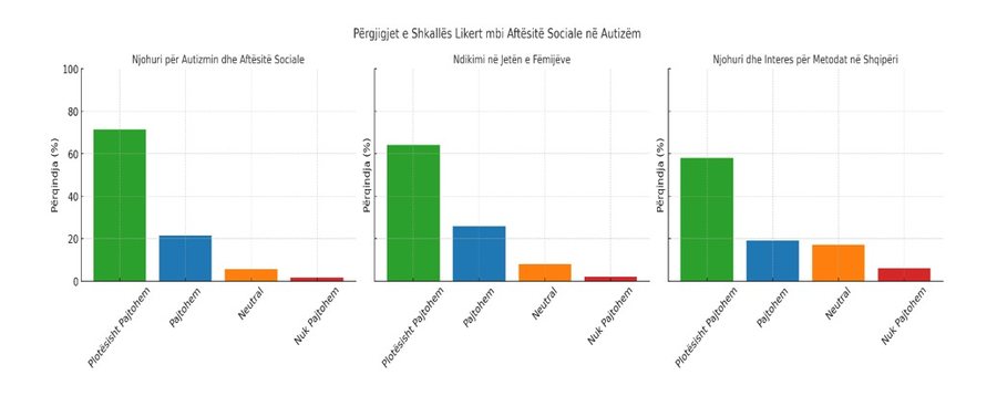 Autizmi dhe arsimi gjithëpërfshirës, për herë të