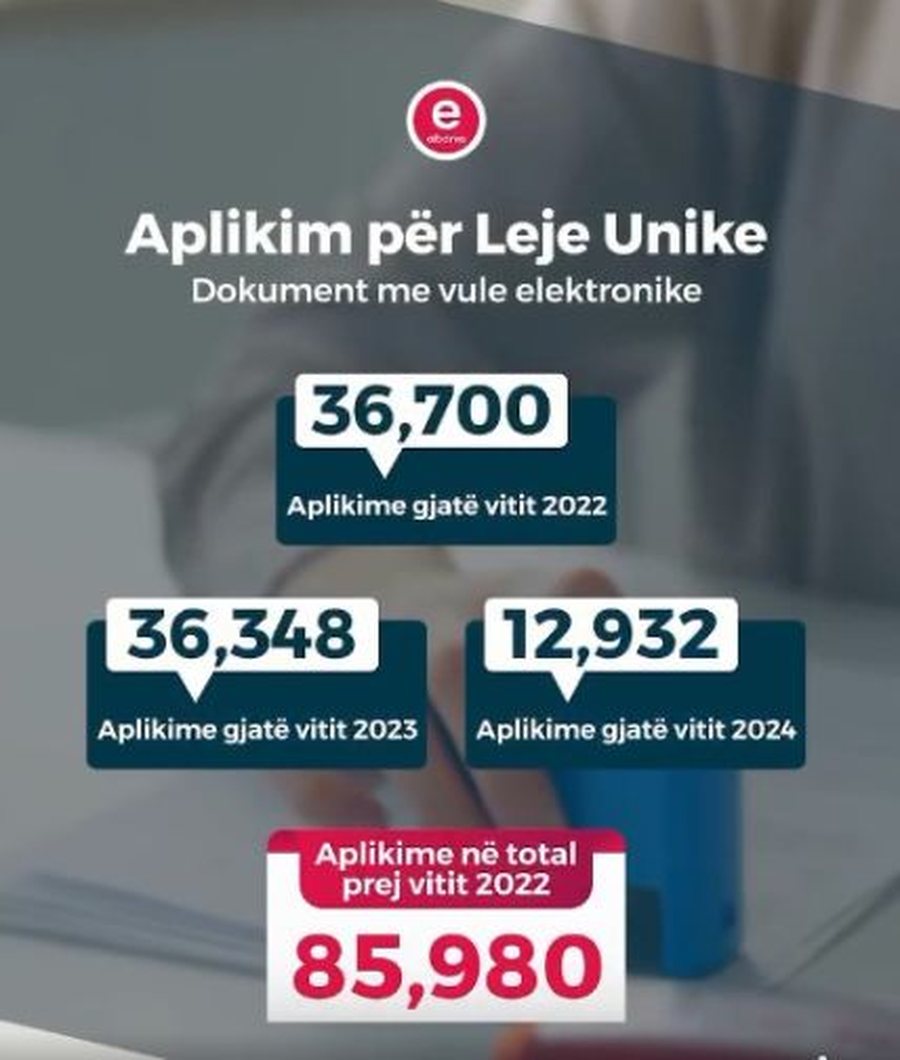 Aplikimet për leje unike, 85,980 aplikime të regjistruara në