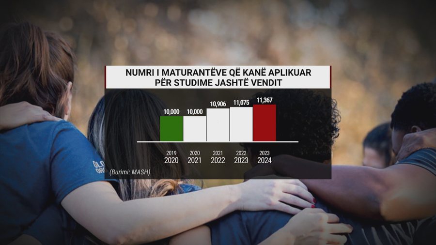 Auditorët zbrazen, arkat boshatisen, universitetet po mbledhin më pak