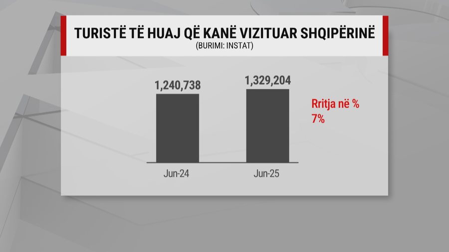 “Yahtzee” gjermane në Himarë, mbi 4.7 milionë