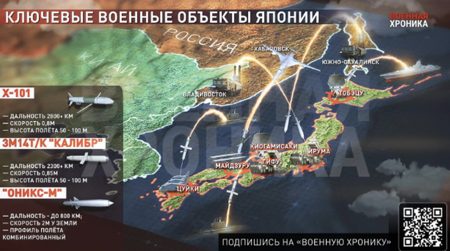 Me 250 raketa Kh-101 dhe sistemin Kinzhal, zbulohet plani i Rusisë për