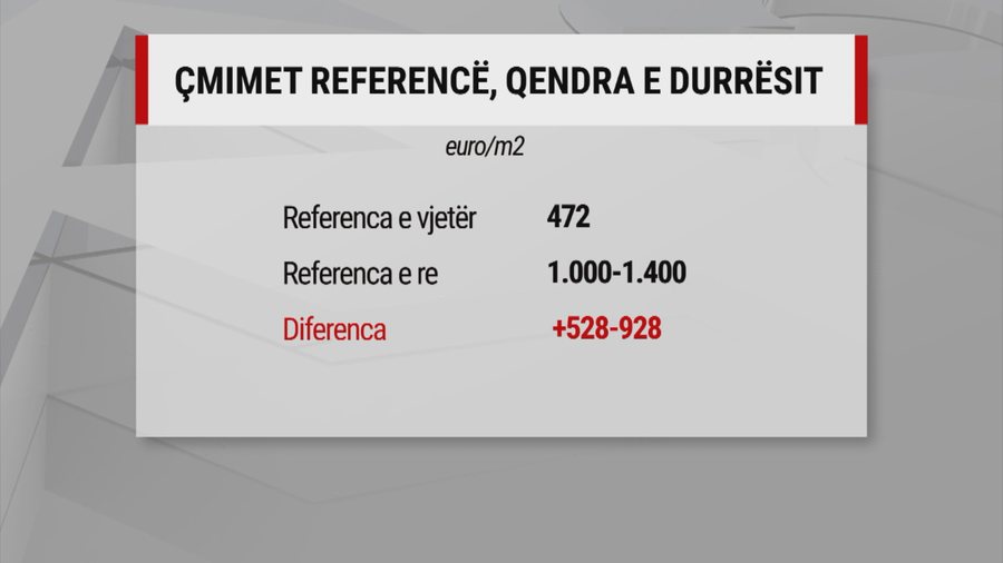 Çmime të rritura nga Durrësi në Vlorë! Shtrenjtimi i