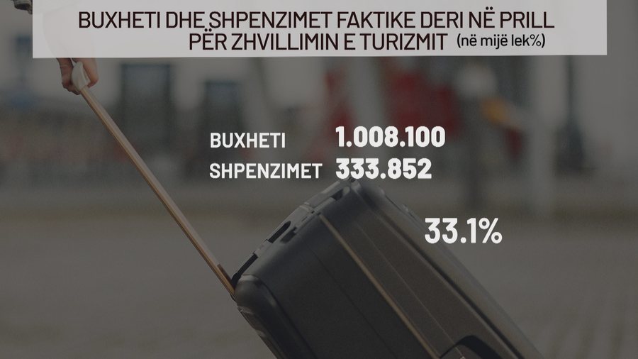 Çmimi i marketingut të turizmit, mbi 1.6 milionë euro u