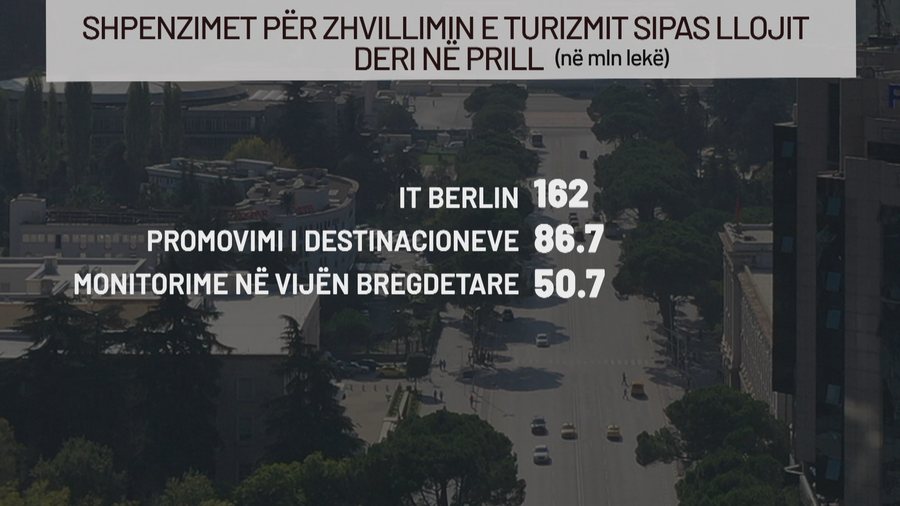 Çmimi i marketingut të turizmit, mbi 1.6 milionë euro u
