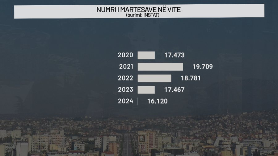 “Kur do kemi ndonjë dasmë more?" Kjo traditë e