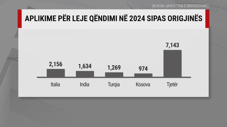 Kryesisht nga Turqia, Egjipti e Filipinet, gati 13 mijë të huaj