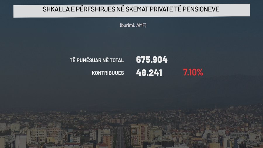 “400-500 euro në muaj”, a ia vlen investimi në skemat