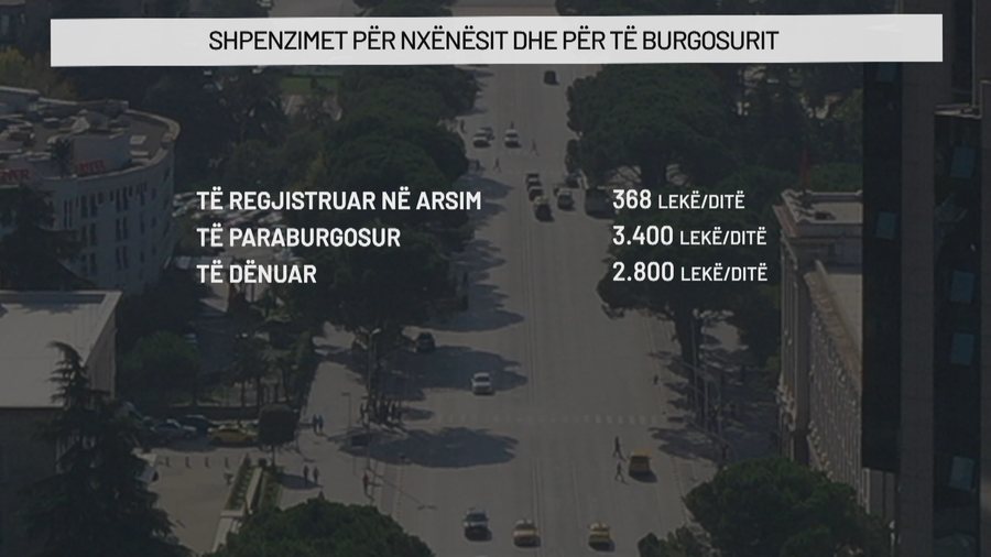 Paradoksi shqiptar, për të burgosurit shpenzohen 9 herë më