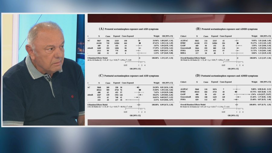 “Përqindje e ulët që paracetamoli shkakton