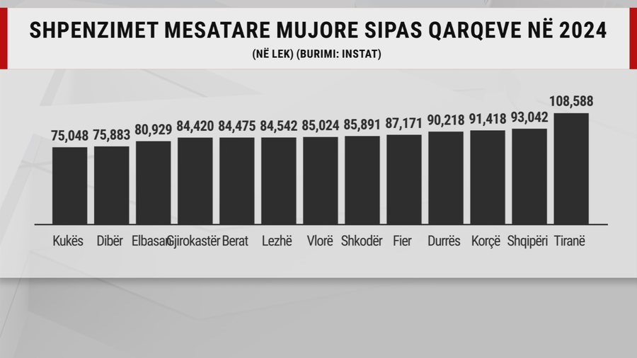 Tirana është vetëm “maja e ajsbergut”,