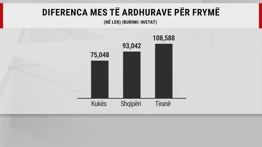 Tirana është vetëm “maja e ajsbergut”,