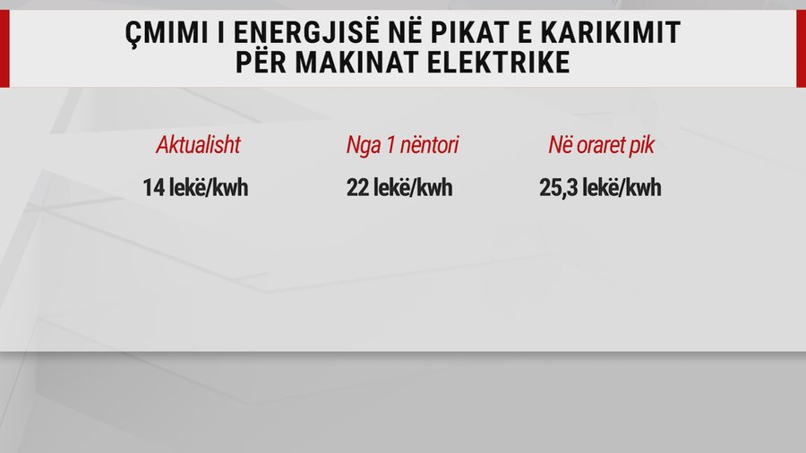 “Nuk mund të jenë fashë e mbrojtur”, administratori i