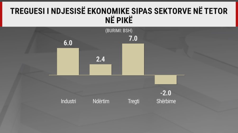 I shqetëson rritja e çmimeve, qytetarët shqiptarë