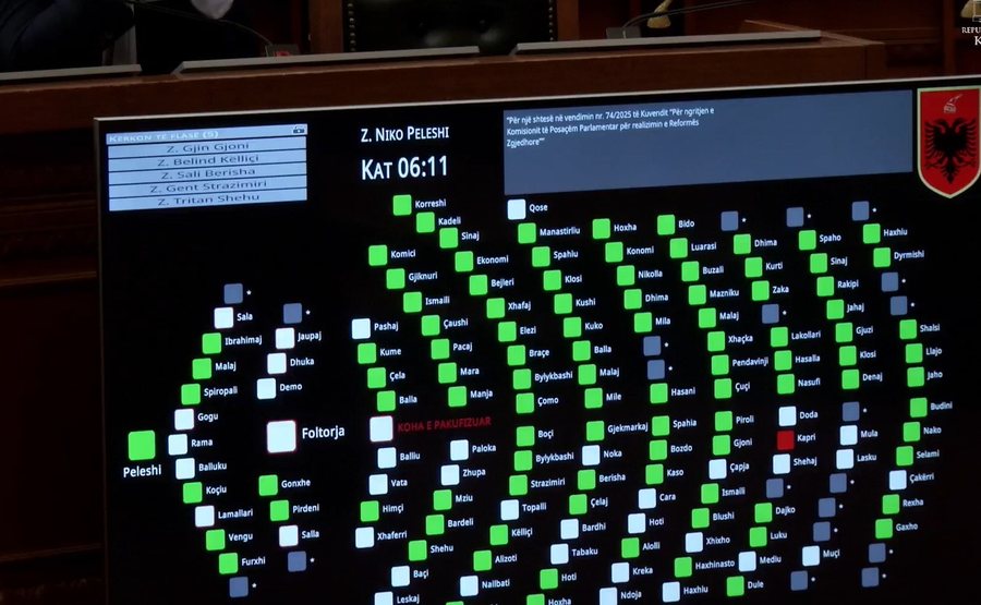 Kuvendi miraton ngritjen e komisionit për reformën zgjedhore dhe