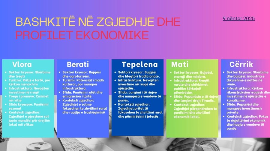Problemet e vjetra që duhet t’i zgjidhin 5 kryebashkiakët e rinj