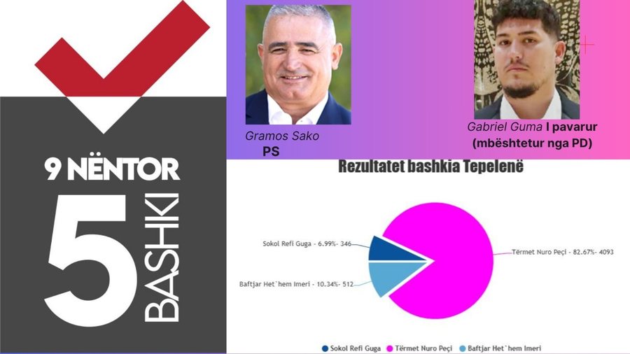 Problemet e vjetra që duhet t’i zgjidhin 5 kryebashkiakët e rinj