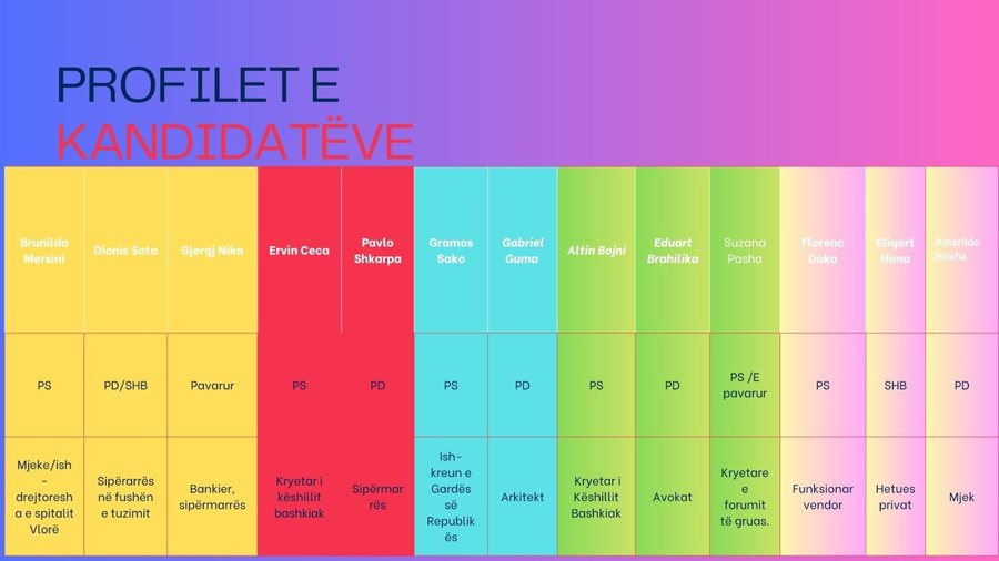 Problemet e vjetra që duhet t’i zgjidhin 5 kryebashkiakët e rinj
